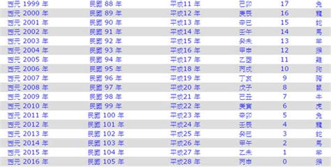 1971年是民國幾年|西曆/和曆/中華民國曆對照表 